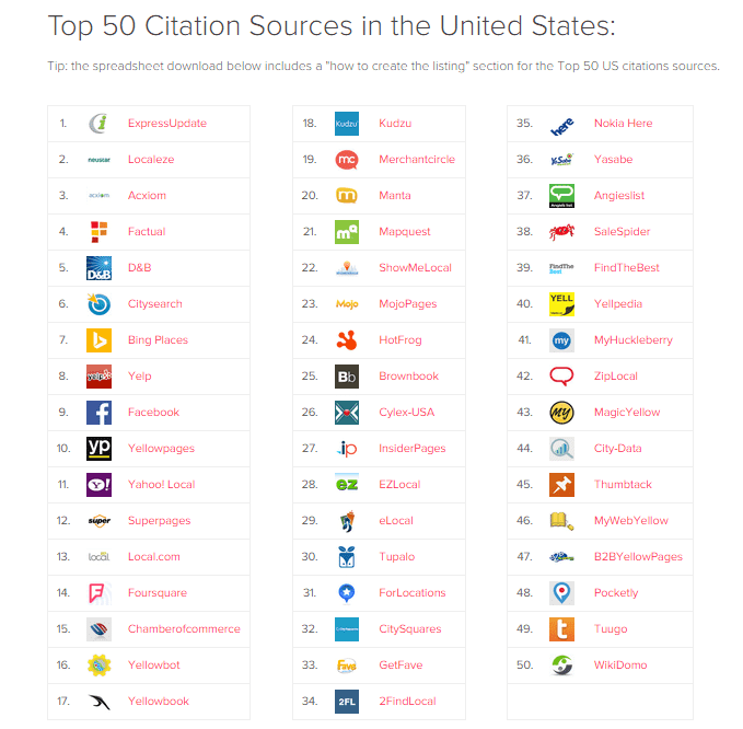 top 50 citation sources in the United States