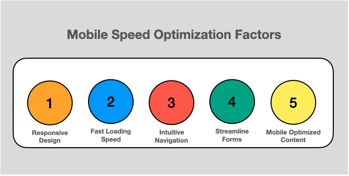 mobile speed optimization factors